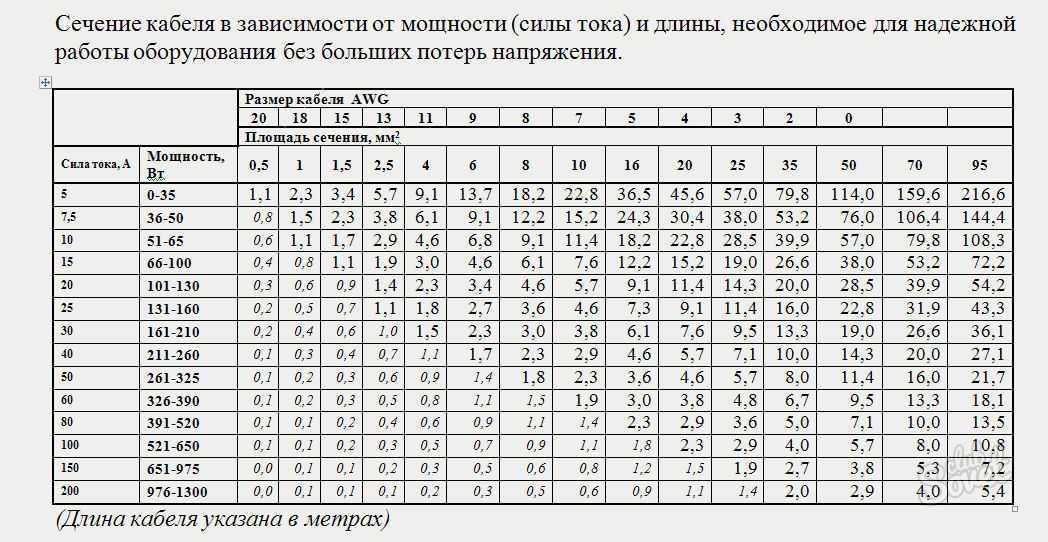 Момент потерь. Таблица сечений силовых проводов и нагрузки. Таблица сечения кабеля в мм2 380в. Сечение провода по току и мощности таблица. Таблица сечения проводов по току и мощности.