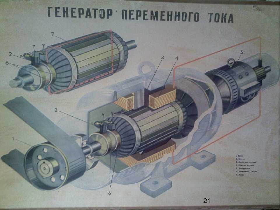 Устройство генератора энергии. Ротор генератора электромеханический индукционный. Электромеханические индукционные генераторы переменного тока. Индукционный Генератор постоянного тока. Генератор переменного тока г-250п2.