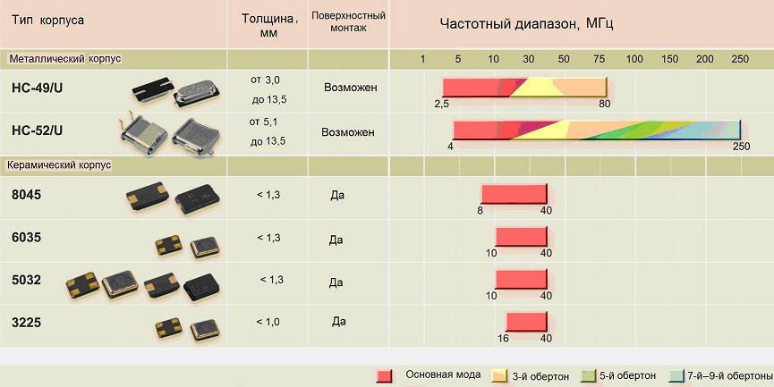 Толщина корпуса