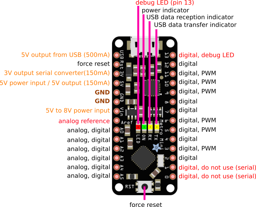 Arduino Pro Mini pinout. Atmega168pa распиновка. Arduino Pro Mini Datasheet. Arduino Pro Mini 168pa схема.