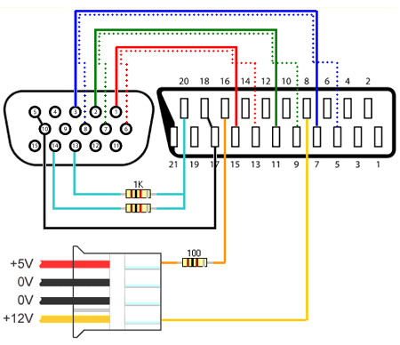 Распиновка vga разъема монитора