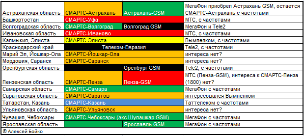 Частота 4g. Частотный диапазон 1800 GSM. Диапазон частот 4g. Частотный диапазон 4g.