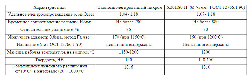 Как узнать температуру флешки