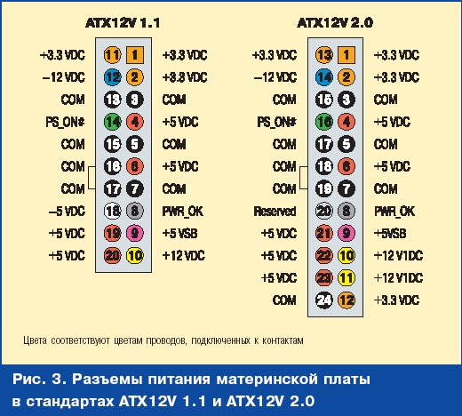 Разъем бп компьютера распиновка