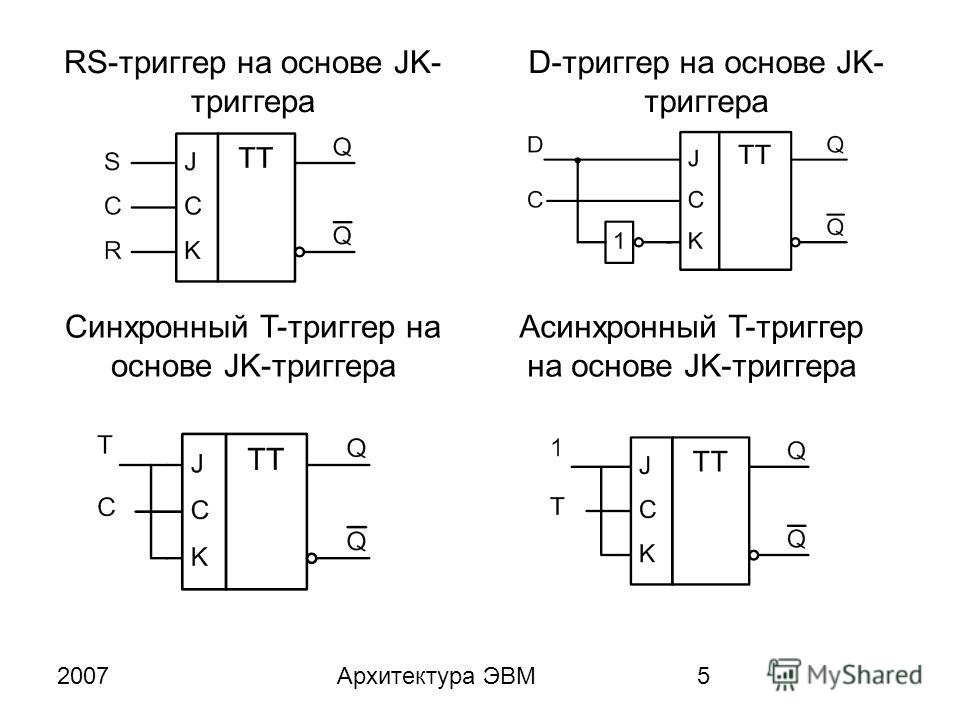 Л триггер. Структурная схема d триггера. Асинхронный т триггер на основе JK. Уго асинхронного t триггера. Синхронный т триггер таблица.