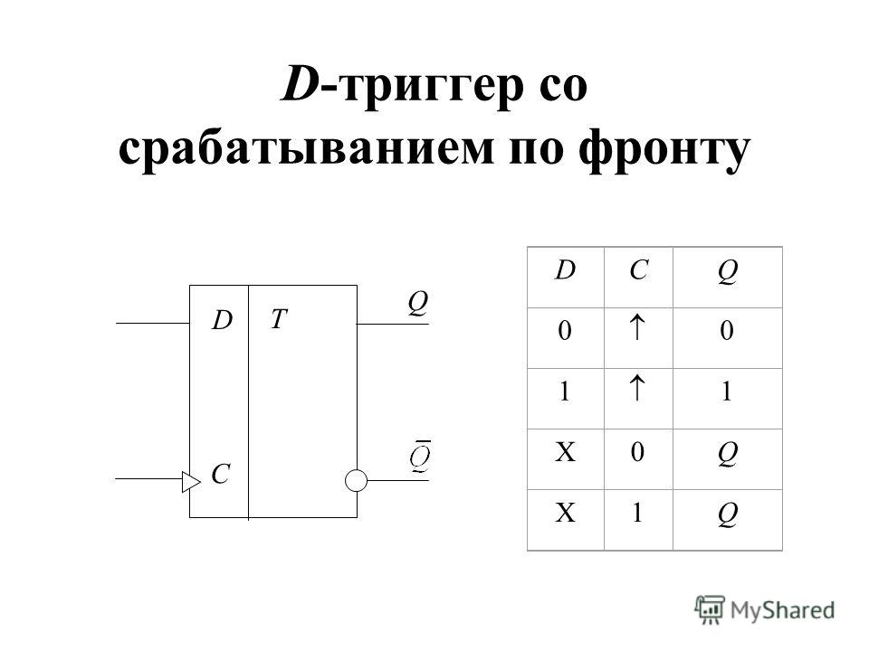 Rs триггер таблица истинности