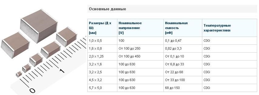 Зеленый конденсатор без маркировки