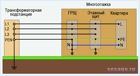 Pe n. Схема подключения заземления TN-C. Заземление TN-C-S схема подключения. Схема щитка с заземлением TN-C-S. Схема зануления (система TN-C).