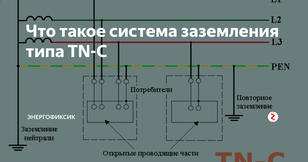 Т н системы. TN-C-S система заземления. TN система заземления. Система заземления тн-s. Система TN-C-S В электроустановках напряжением до 1000 в.