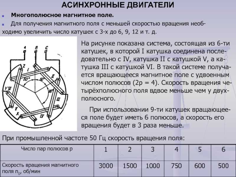 Число полюсов синхронных двигателей