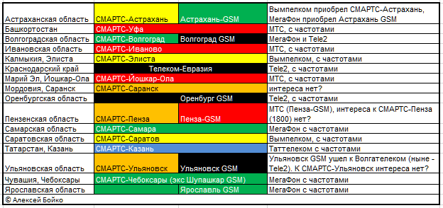 Телеком частота. Частотный диапазон GSM 1800. Частота 4g МЕГАФОН. Частота МЕГАФОНА GSM. МЕГАФОН диапазон частот.