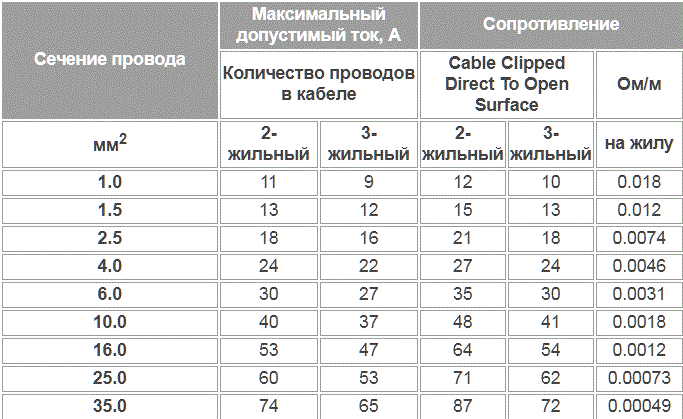 Сколько ампер в usb ноутбука