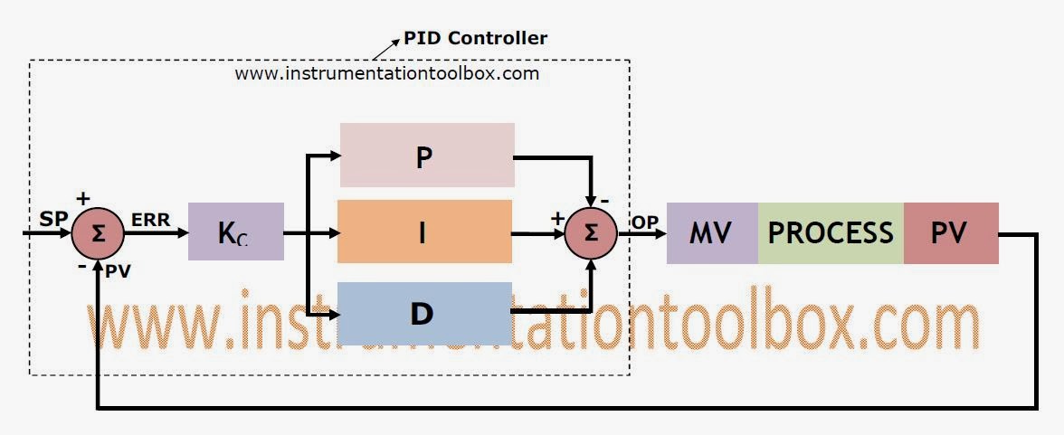 Получить pid процесса. Pid Controller. Pid компания. Pid process. Pid регулятор значок.