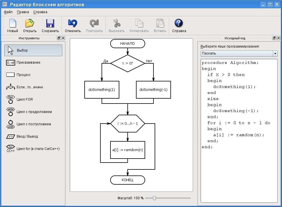 Схема пример рисунок. Построение блок схемы алгоритма программа. Блок схема алгоритма создания программного обеспечения. Блок схема алгоритма программы Делфи. Блок схемы и код к ней.