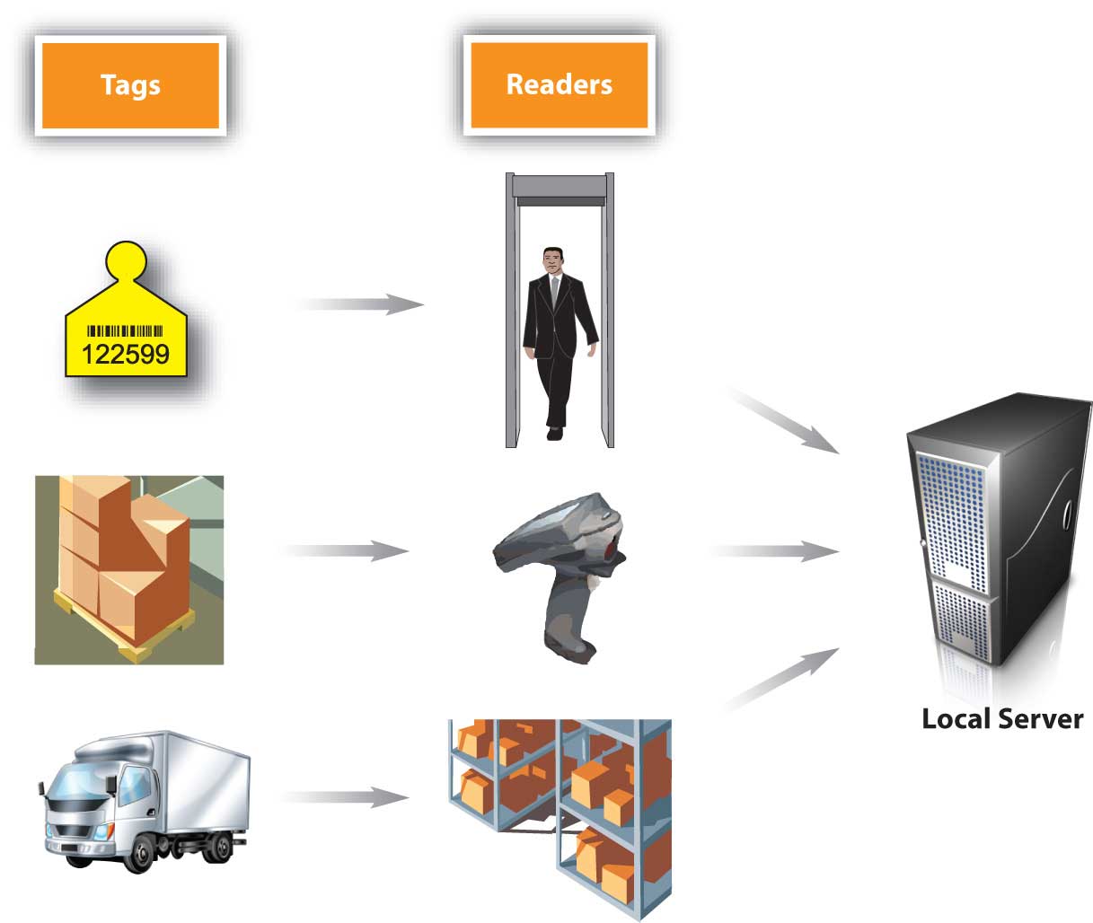 Применение ме. Дипломная работа RFID метки на складе. РФИД инвентаризация на книге. VMI картинки. Inventory is attached.