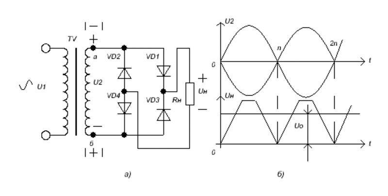 Выпрямитель на двух диодах схема