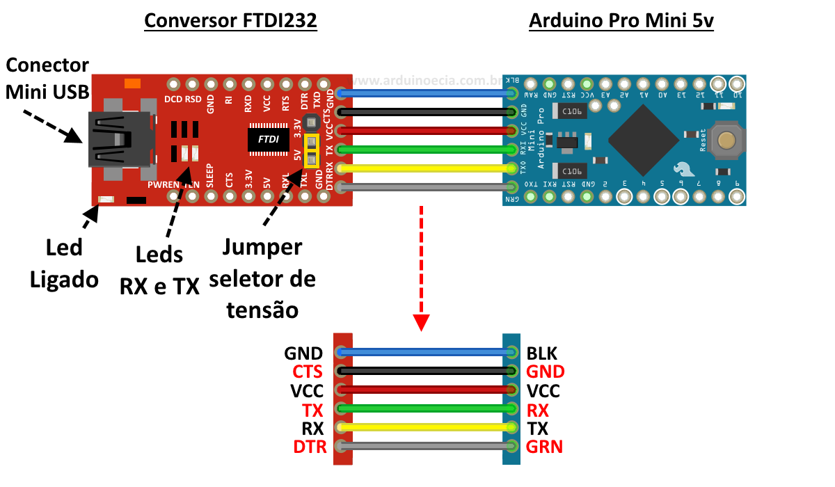 Прошивка микро. Arduino Pro Mini 328p. Преобразователь FTDI ft232rl USB-UART TTL. Arduino Pro Mini atmega328. USB TTL ft232rl.