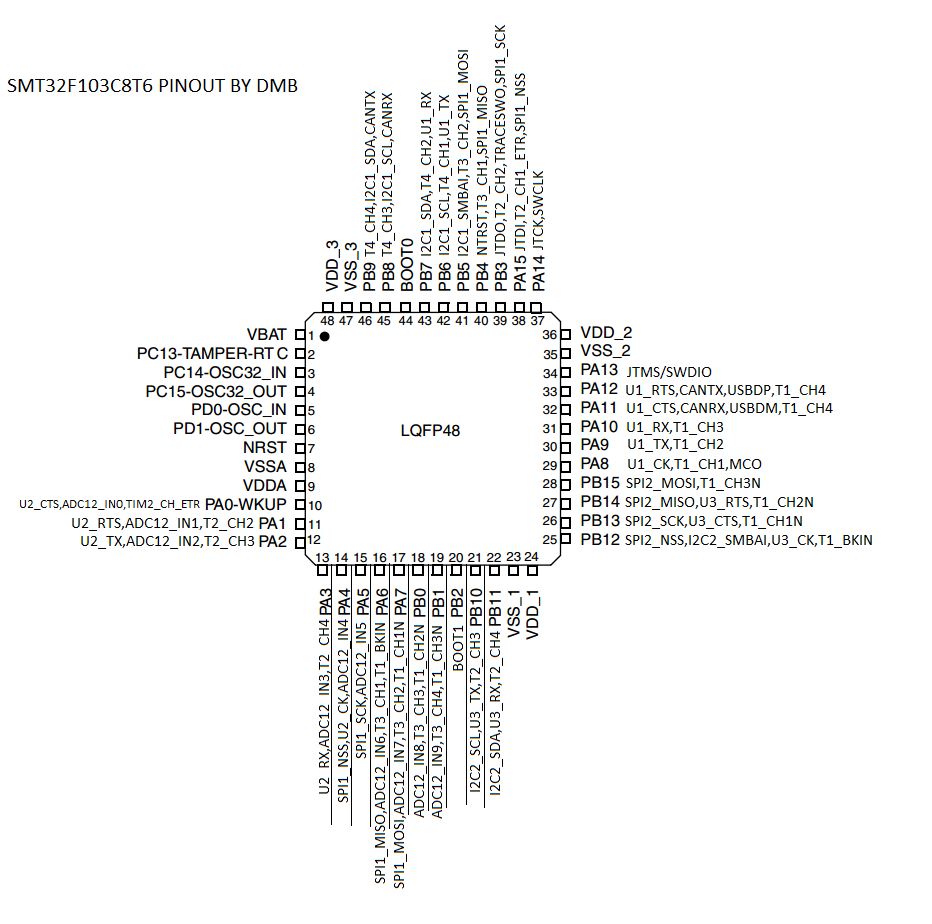 Stm32f103c8t6 blue pill схема