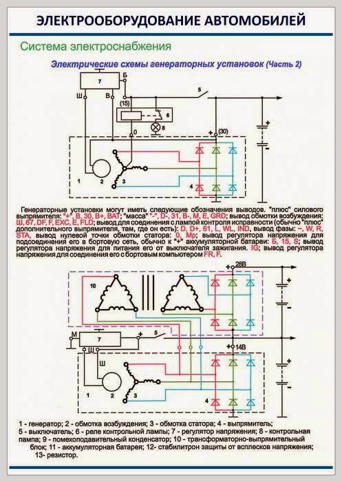 Назначение системы электроснабжения автомобиля