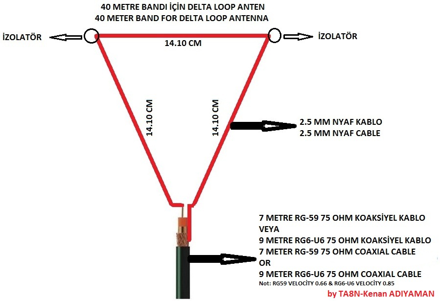 Кв антенна. Антенна Delta loop 160м. Антенна инвертед v на 160 и Дельта на 80 и 40 метров. Антенна треугольник 100м 3мгц. Антенна Дельта луп на 40 метров.