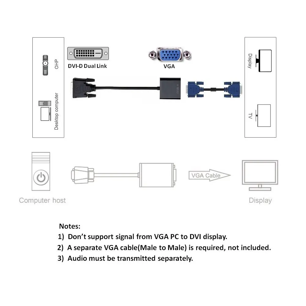 Dvi vga переходник распиновка