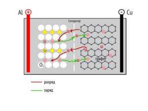 Устройство графенового аккумулятора