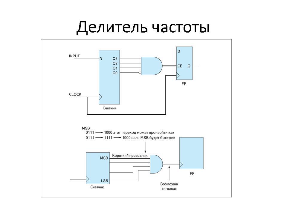 Делитель работа. Делитель частоты на 60 схема. Делитель частоты на 10 схема. Делитель частоты на 16 схема. Делитель частоты на 5 схема.