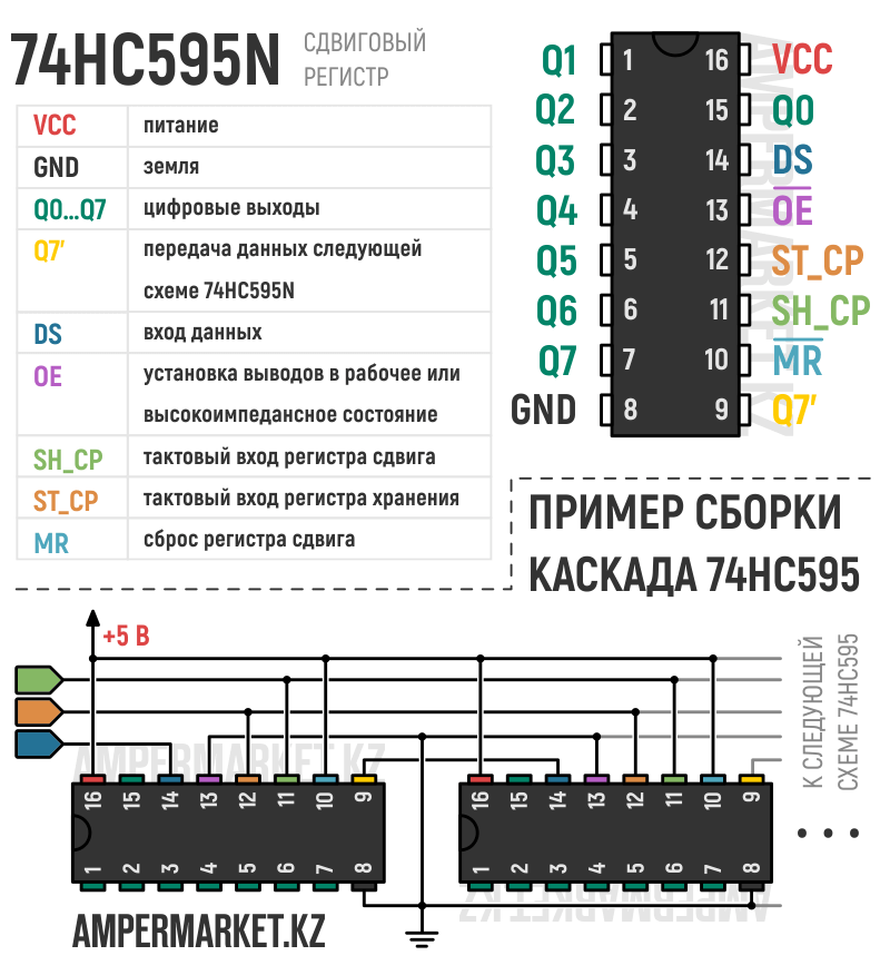 Какой регистр процессора 8086 8088 определяет адрес ввода вывода