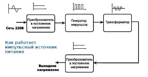 Принцип работы