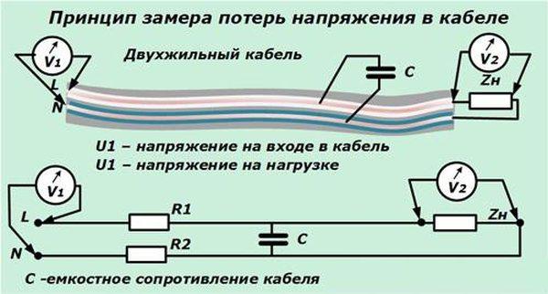 Принцип замера потерь напряжения в кабеле