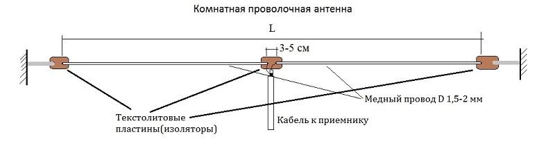 Антенна для радиоприемника fm своими руками в картинках как сделать