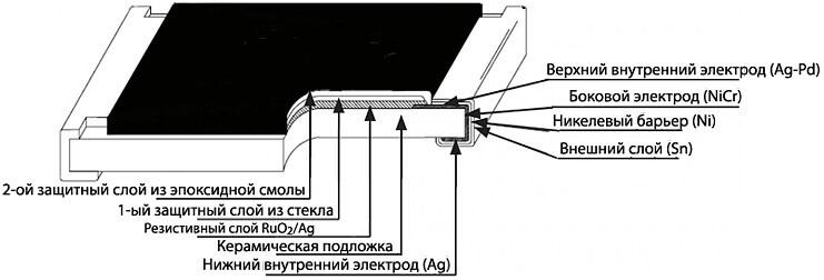 Конструкция детали