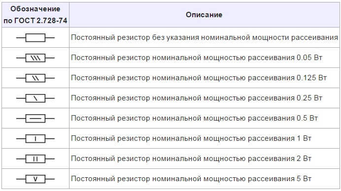 Изображение постоянных резисторов на схемах