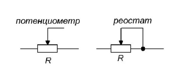 Типы переменных компонентов