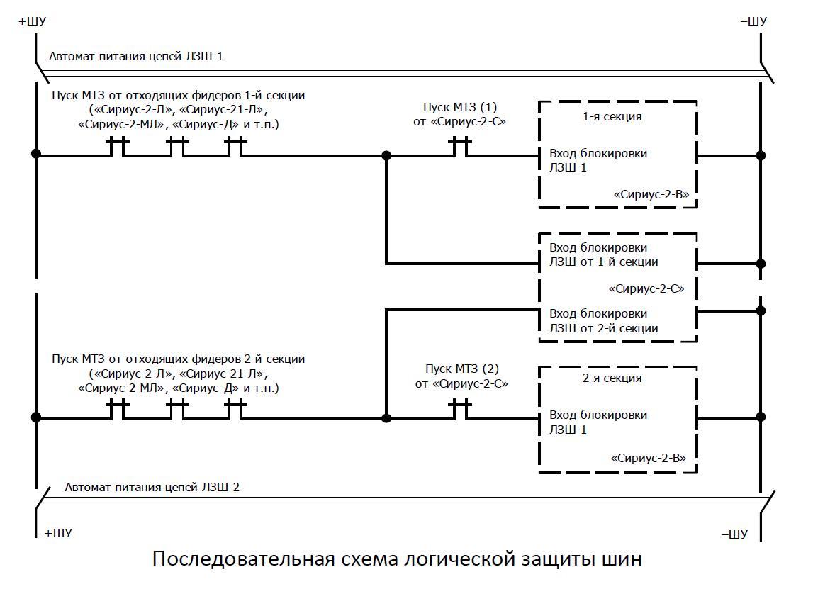 Последовательная схема ЛЗШ