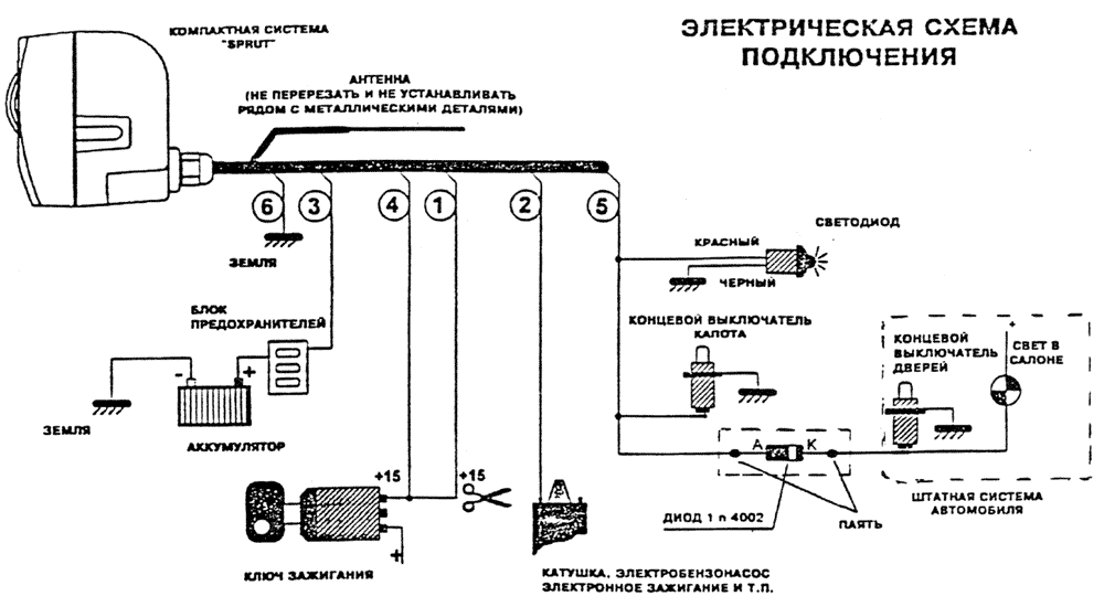 Схема сигнализации. Схема установки сигнализации на автомобиль. Схема подключения сигнализации обычной. Схему подключения автомобильной обычной сигнализации. Принципиальная схема автомобильной сигнализации.
