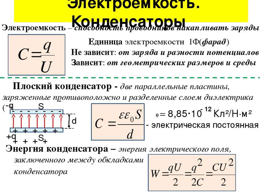 Дайте определение емкости конденсатора