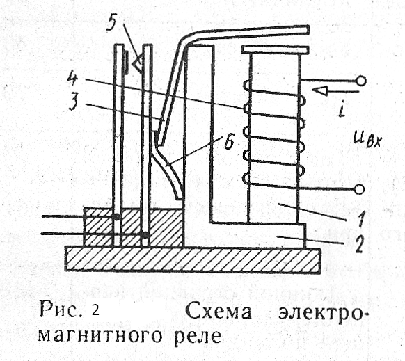 Промежуточное реле принцип работы