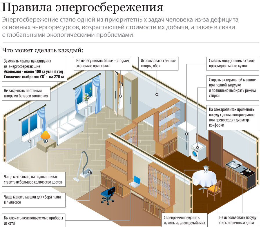 класс энергоэффективности дома b