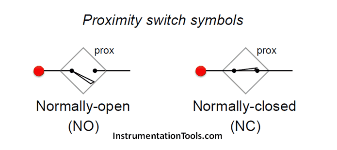 Proximity Switch Operation Animation