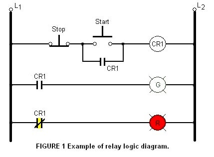 What is Relay Logic
