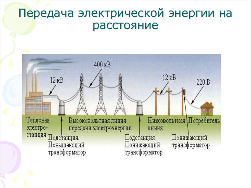 Передача электрической энергии презентация