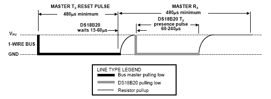 1-Wire. Импульс сброса и присутствия