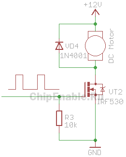 duty cycle