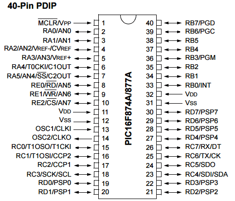 pinouts-of-PIC16F877A-IC