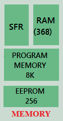 memory-management-in-PIC-microcontroller