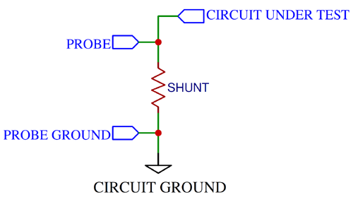 Low Side Current Measurement