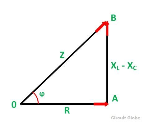 IMPEDANCE-TRIANGLE-OF-RLC-SERIES-CIRCUIT-1