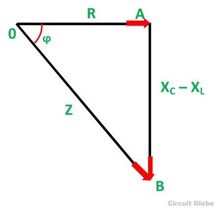 IMPEDANCE-TRIANGLE-OF-RLC-SERIES-CIRCUIT-2