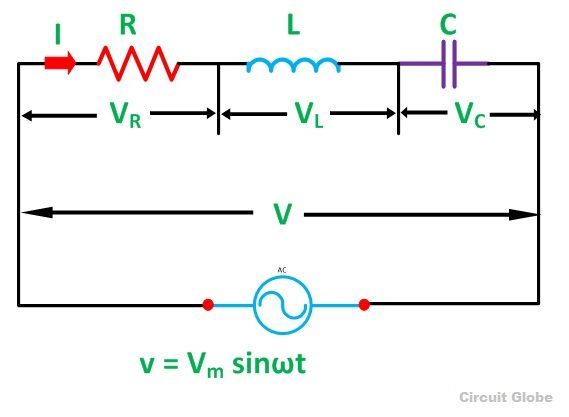 RLC-SERIES-CIRCUIT